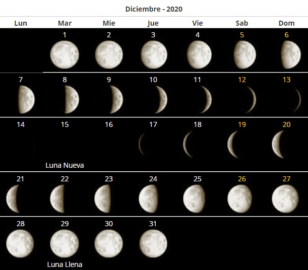 Calendario lunar Argentina 2020