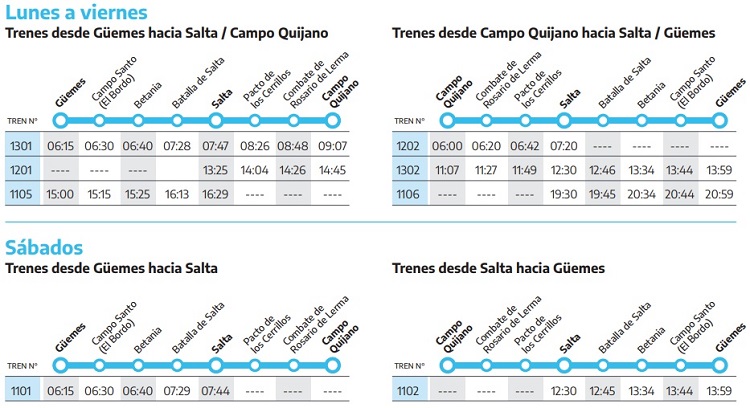 Tren Guemes - Salta -Campo Quijano