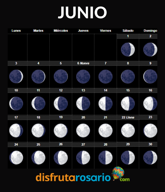 Datos del pique actualizado